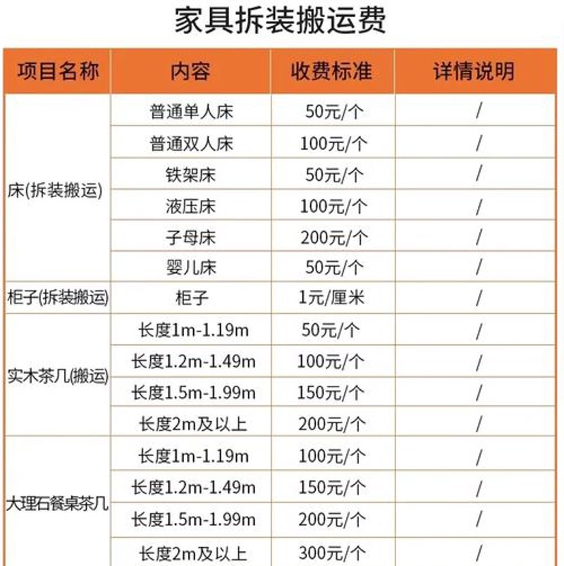 搬家攻略:一份让你省心又省钱的最佳电话指南